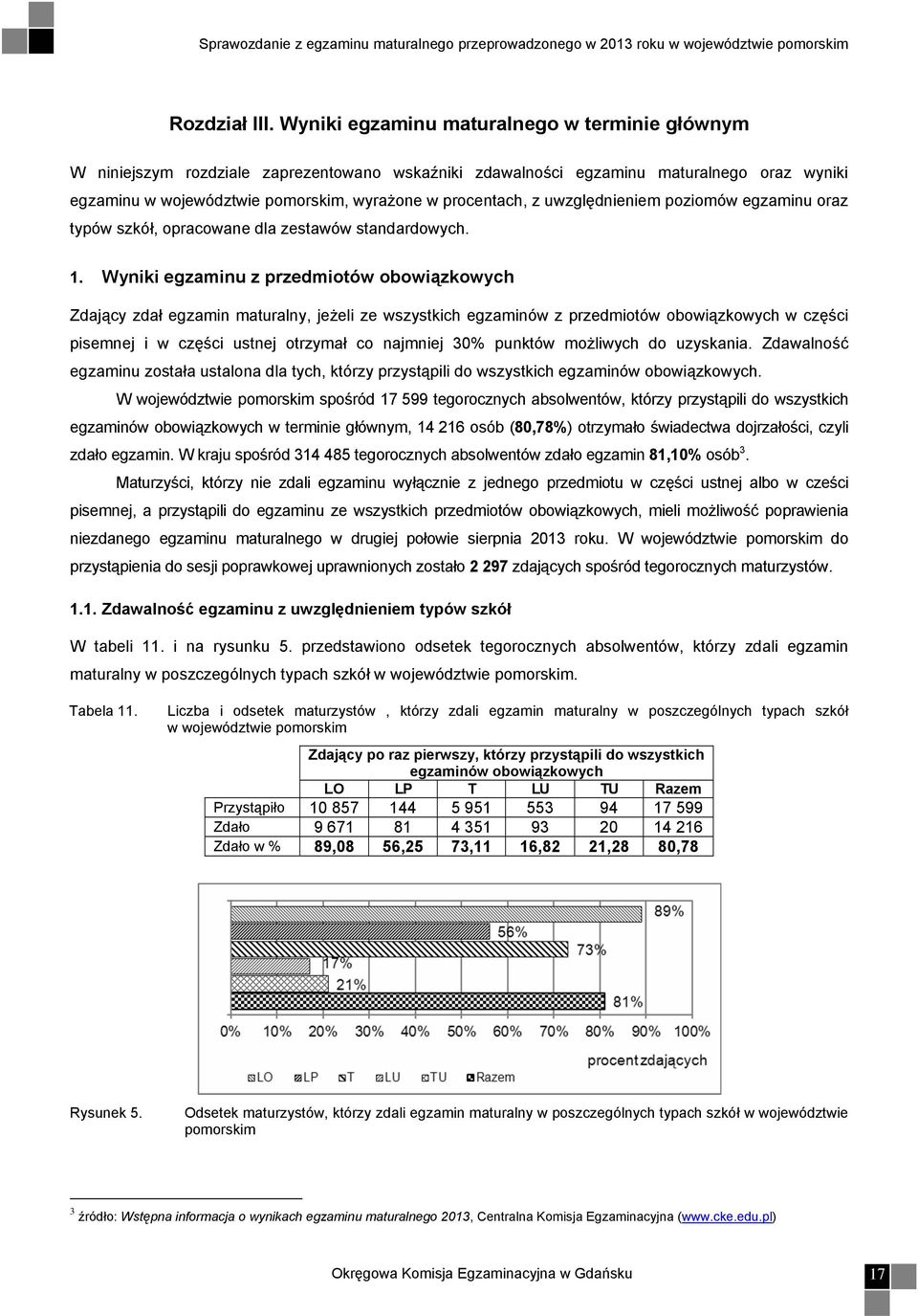 uwzględnieniem poziomów egzaminu oraz typów szkół, opracowane dla zestawów standardowych. 1.