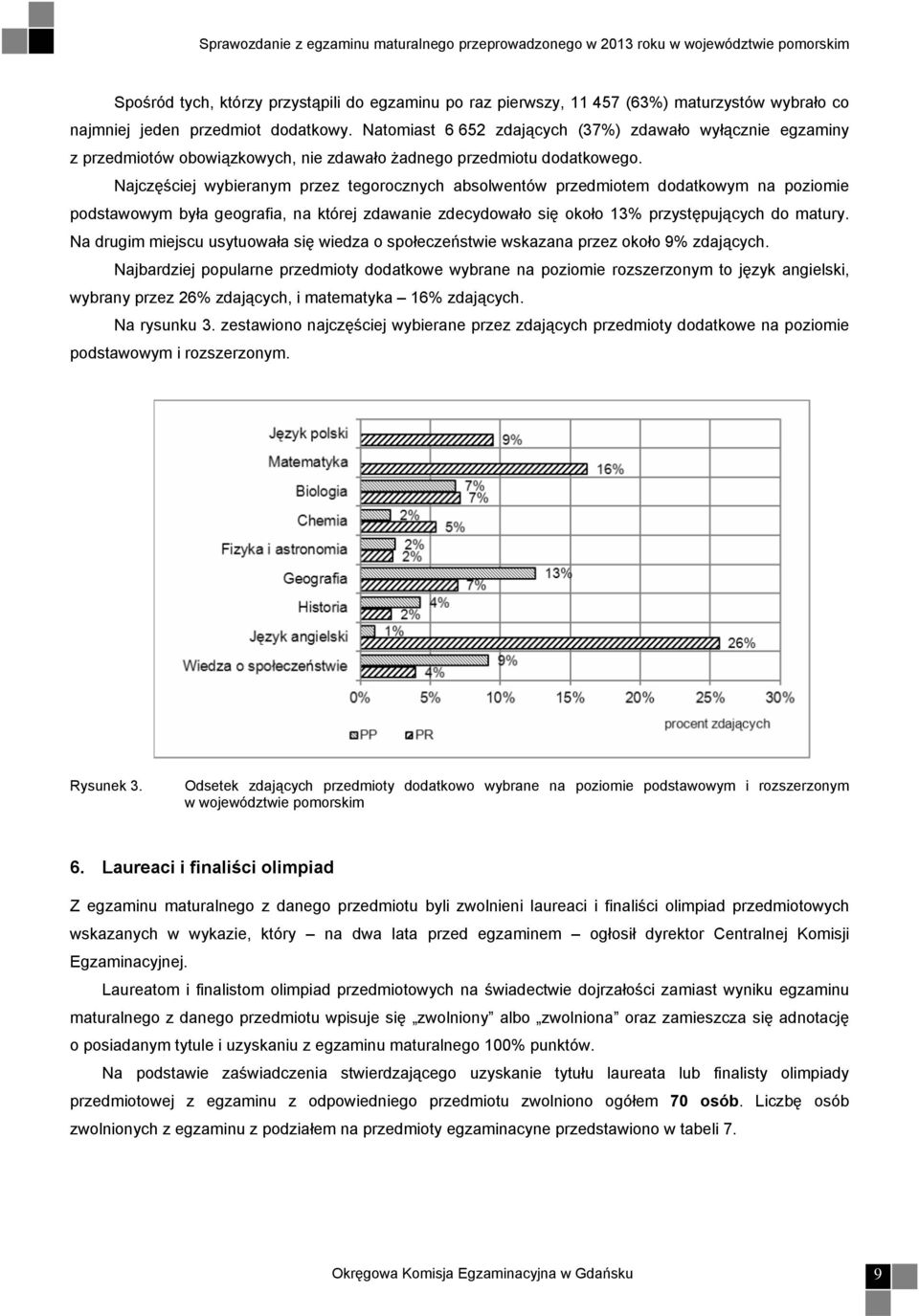 Najczęściej wybieranym przez tegorocznych absolwentów przedmiotem dodatkowym na poziomie podstawowym była geografia, na której zdawanie zdecydowało się około 13% przystępujących do matury.