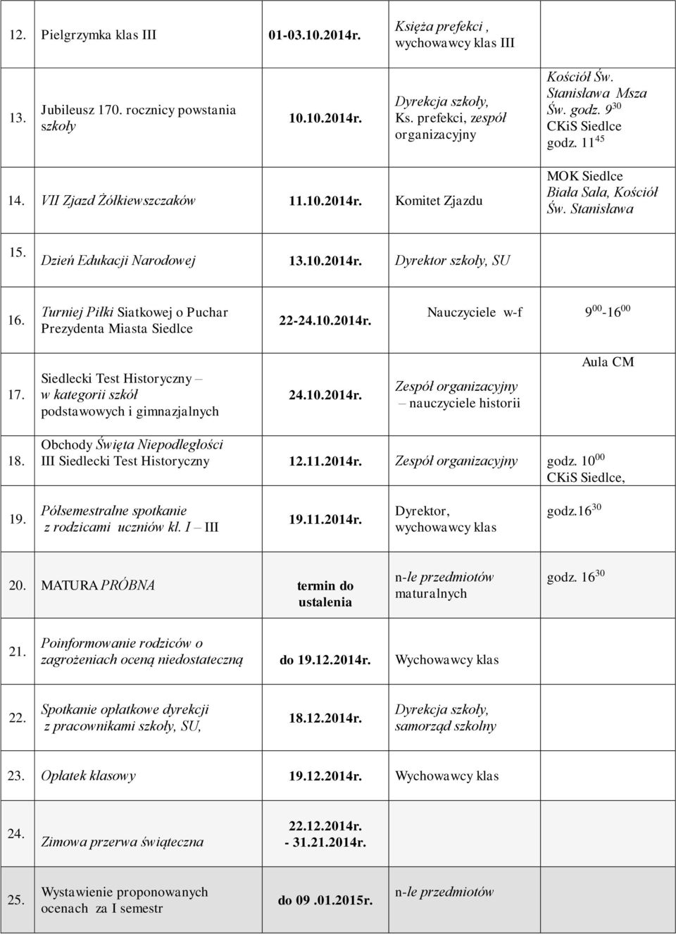 Turniej Piłki Siatkowej o Puchar Prezydenta Miasta Siedlce 22-24.10.2014r. Nauczyciele w-f 9 00-16 00 17. Siedlecki Test Historyczny w kategorii szkół podstawowych i gimnazjalnych 24.10.2014r. Zespół organizacyjny nauczyciele historii Aula CM 18.