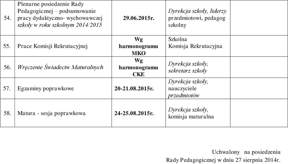 Wręczenie Świadectw Maturalnych Wg harmonogramu MKO Wg harmonogramu CKE 57. Egzaminy poprawkowe 20-21.08.2015r. 58.