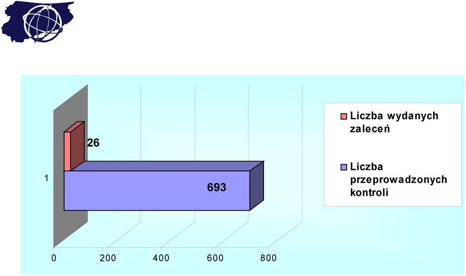 przeprowadzonych