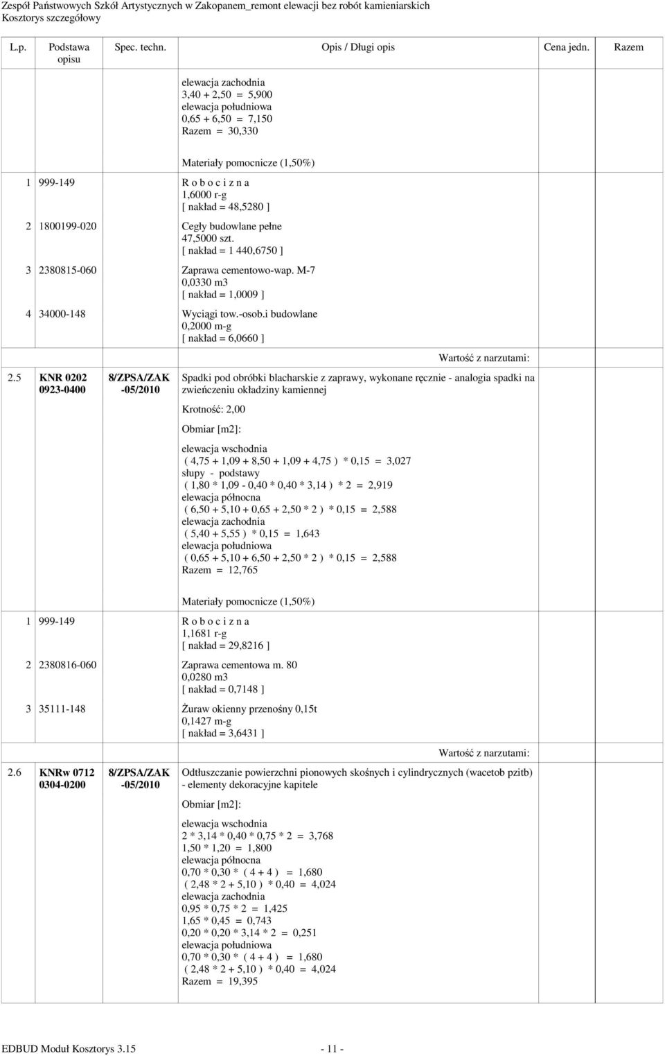 5 KNR 0202 0923-0400 Spadki pod obróbki blacharskie z zaprawy, wykonane ręcznie - analogia spadki na zwieńczeniu okładziny kamiennej Krotność: 2,00 ( 4,75 + 1,09 + 8,50 + 1,09 + 4,75 ) * 0,15 = 3,027