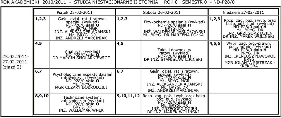 2011-27.02.2011 (zjazd 2) 6,7 6,7 Gaśn. dział. rat. i ratown.