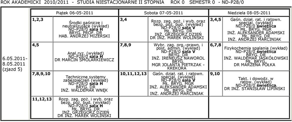 -prawn. i 10,11,12,13 Gaśn. dział. rat. i ratown.