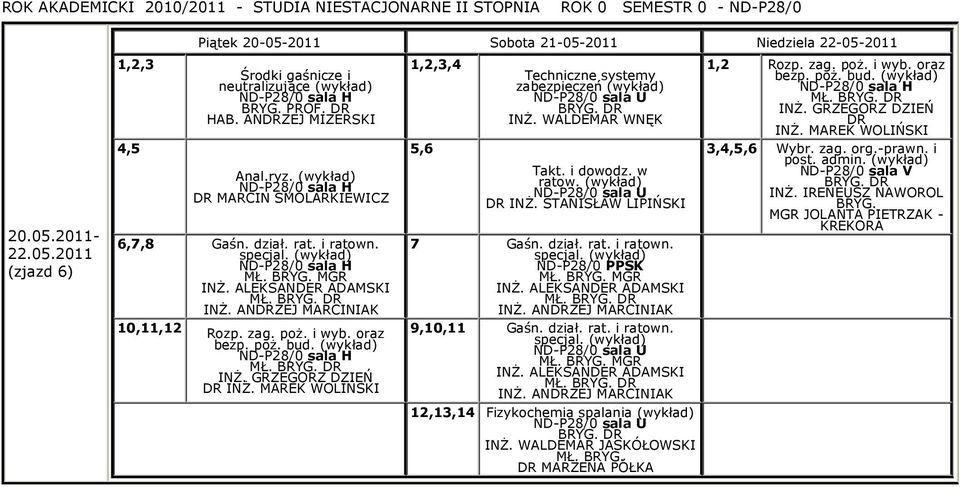 dział. rat. i ratown. 12,13,14 DR MARZENA PÓŁKA 1,2 Rozp. zag. poŝ. i wyb. oraz DR INś.