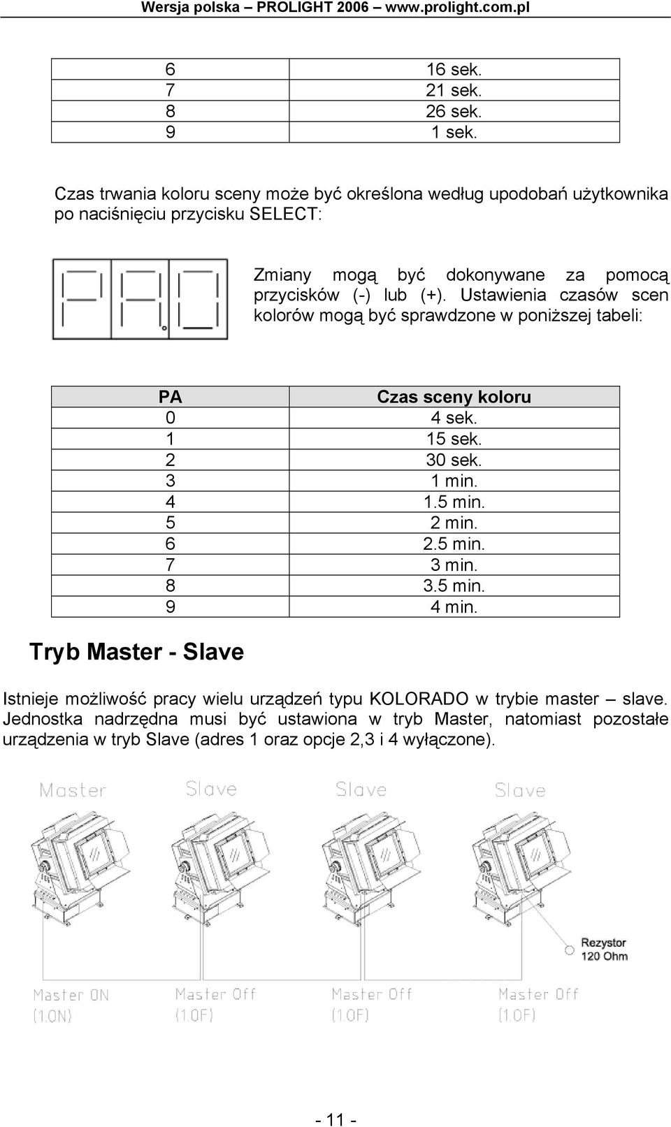 lub (+). Ustawienia czasów scen kolorów mogą być sprawdzone w poniższej tabeli: Tryb Master - Slave PA Czas sceny koloru 0 4 sek. 1 15 sek. 2 30 sek. 3 1 min.