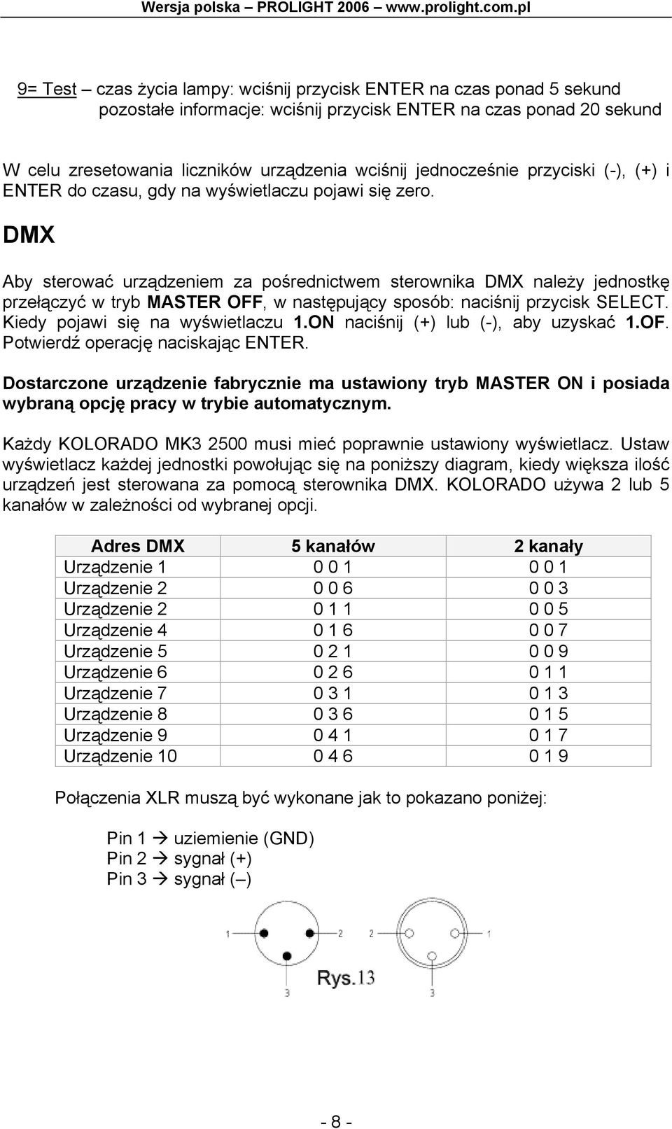 DMX Aby sterować urządzeniem za pośrednictwem sterownika DMX należy jednostkę przełączyć w tryb MASTER OFF, w następujący sposób: naciśnij przycisk SELECT. Kiedy pojawi się na wyświetlaczu 1.