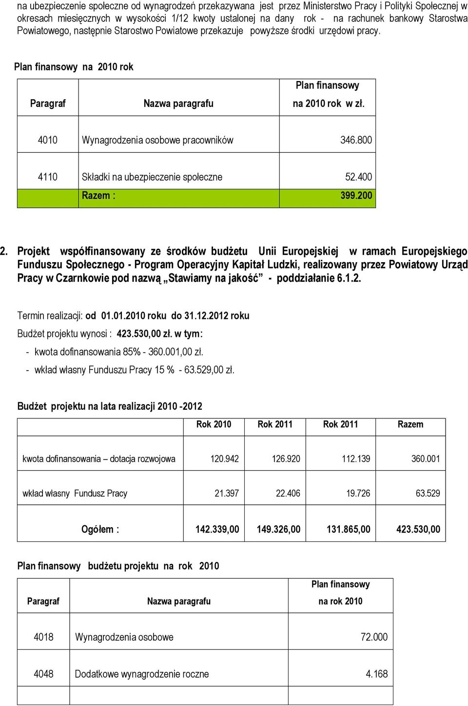 4010 Wynagrodzenia osobowe pracowników 346.800 4110 Składki na ubezpieczenie społeczne 52.400 Razem : 399.200 2.