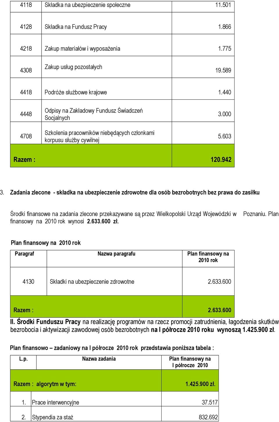 Zadania zlecone - składka na ubezpieczenie zdrowotne dla osób bezrobotnych bez prawa do zasiłku Środki finansowe na zadania zlecone przekazywane są przez Wielkopolski Urząd Wojewódzki w finansowy na