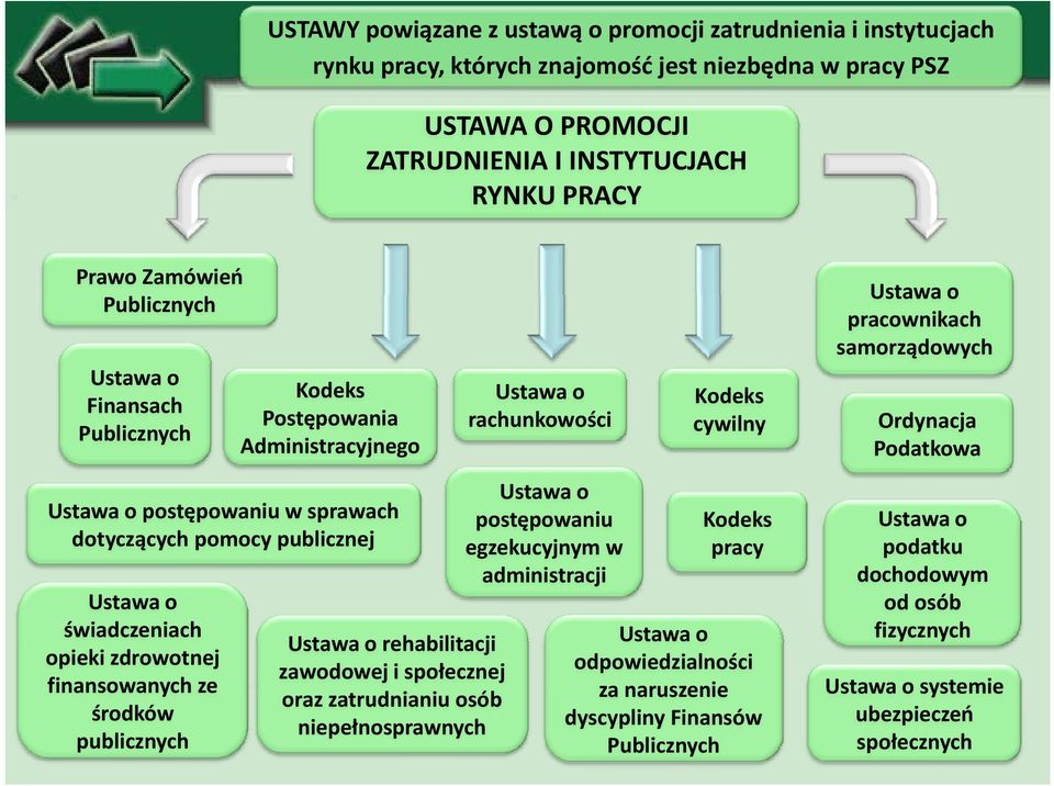 publicznej Ustawa o świadczeniach opieki zdrowotnej finansowanych ze finansowanych ze środków publicznych Ustawa o Ustawa o rachunkowości Ustawa o Ustawa o postępowaniu egzekucyjnym w administracji