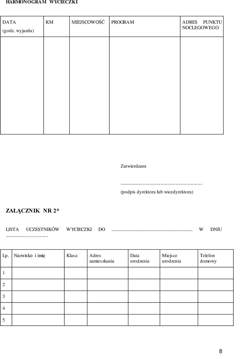 .. (podpis dyrektora lub wicedyrektora) ZAŁĄCZNIK NR 2* LISTA UCZESTNIKÓW