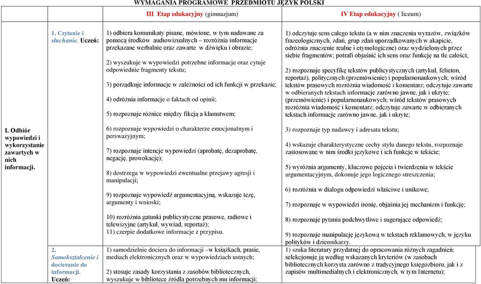 informacje oraz cytuje odpowiednie fragmenty tekstu; 3) porządkuje informacje w zależności od ich funkcji w przekazie; 4) odróżnia informacje o faktach od opinii; 5) rozpoznaje różnice między fikcją