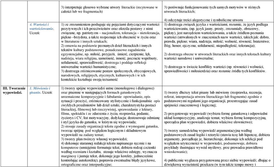 patriotyzm nacjonalizm, tolerancja nietolerancja, piękno brzydota, a także rozpoznaje ich obecność w życiu oraz w literaturze i innych sztukach; 2) omawia na podstawie poznanych dzieł literackich i