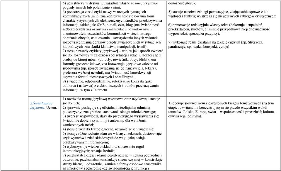 zna konsekwencje stosowania form charakterystycznych dla elektronicznych środków przekazywania informacji, takich jak: SMS, e-mail, czat, blog (ma świadomość niebezpieczeństwa oszustwa i manipulacji