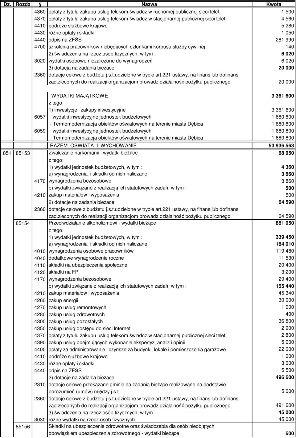 rzecz osób fizycznych, w tym : 6 020 3020 wydatki osobowe niezaliczone do wynagrodzeń 6 020 3) dotacja na zadania bieŝace 20 000 2360 dotacje celowe z budŝetu j.s.t.udzielone w trybie art.