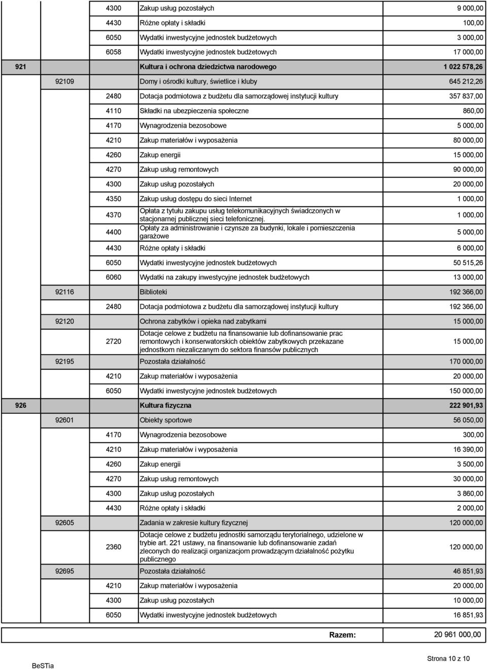 na ubezpieczenia społeczne 860,00 4170 Wynagrodzenia bezosobowe 5 000,00 4210 Zakup materiałów i wyposażenia 80 000,00 4260 Zakup energii 15 000,00 4270 Zakup usług remontowych 90 000,00 4300 Zakup