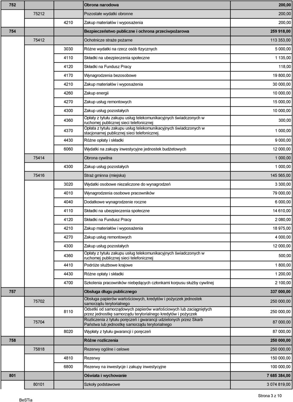 4210 Zakup materiałów i wyposażenia 30 000,00 4260 Zakup energii 10 000,00 4270 Zakup usług remontowych 15 000,00 4300 Zakup usług pozostałych 10 000,00 300,00 1 000,00 4430 Różne opłaty i składki 9