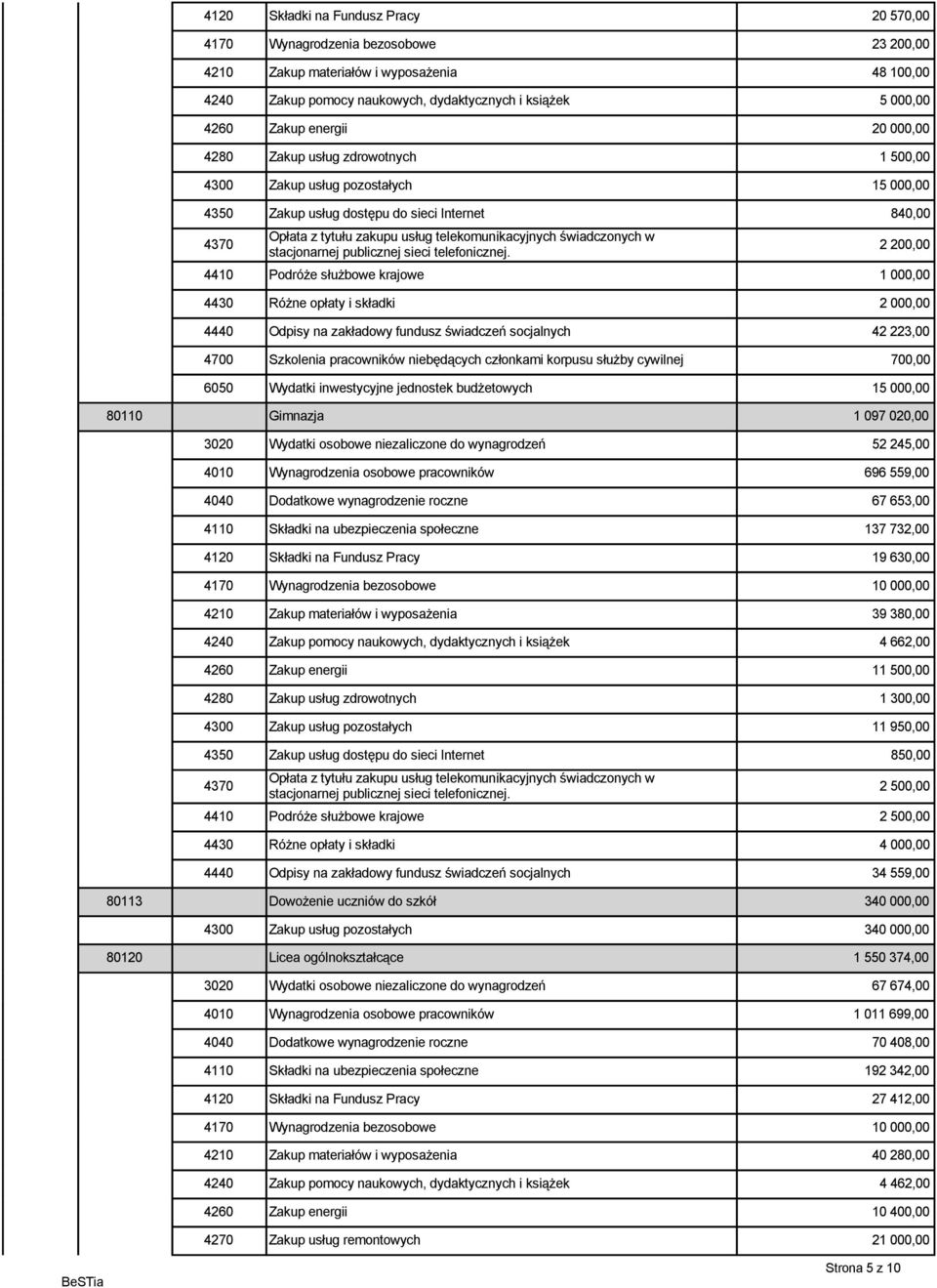 Różne opłaty i składki 2 000,00 4440 Odpisy na zakładowy fundusz świadczeń socjalnych 42 223,00 4700 Szkolenia pracowników niebędących członkami korpusu służby cywilnej 700,00 6050 Wydatki