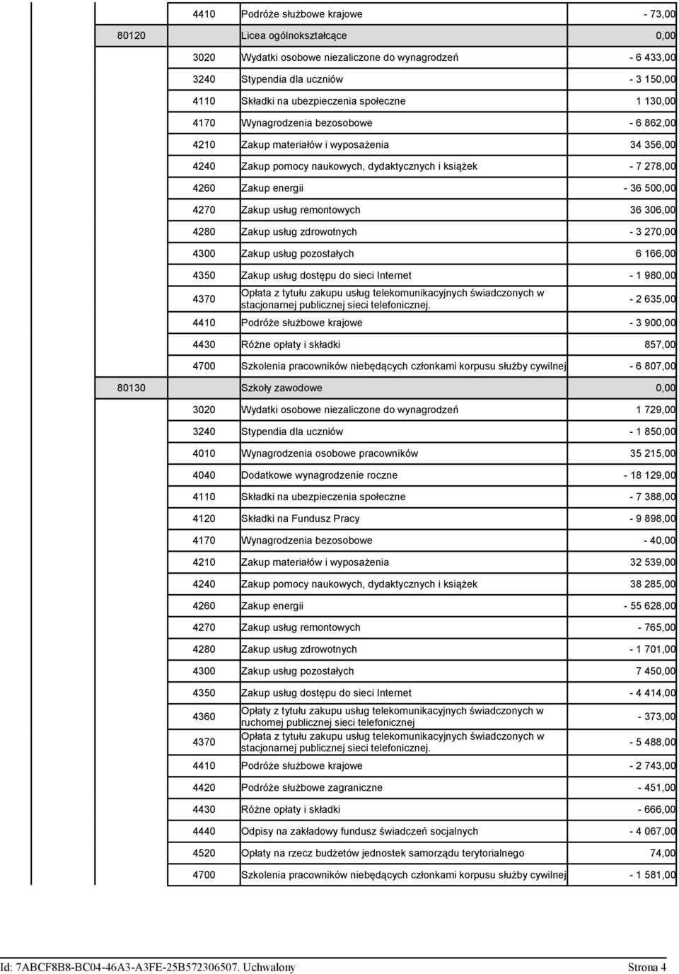 500,00 4270 Zakup usług remontowych 36 306,00 4280 Zakup usług zdrowotnych - 3 270,00 4300 Zakup usług pozostałych 6 166,00 4350 Zakup usług dostępu do sieci Internet - 1 980,00-2 635,00 4410 Podróże