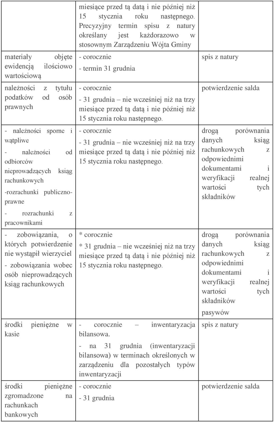 środki pieniężne zgromadzone na rachunkach bankowych miesiące przed tą datą i nie później niż 15 stycznia roku następnego.