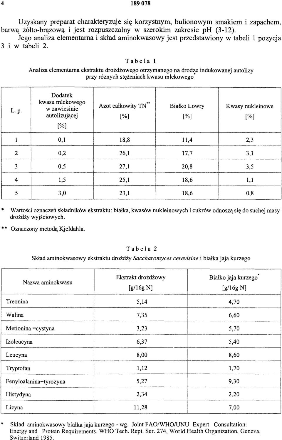 Tabela 1 Analiza elementarna ekstraktu drożdżowego otrzymanego na drodze indukowanej autolizy pr