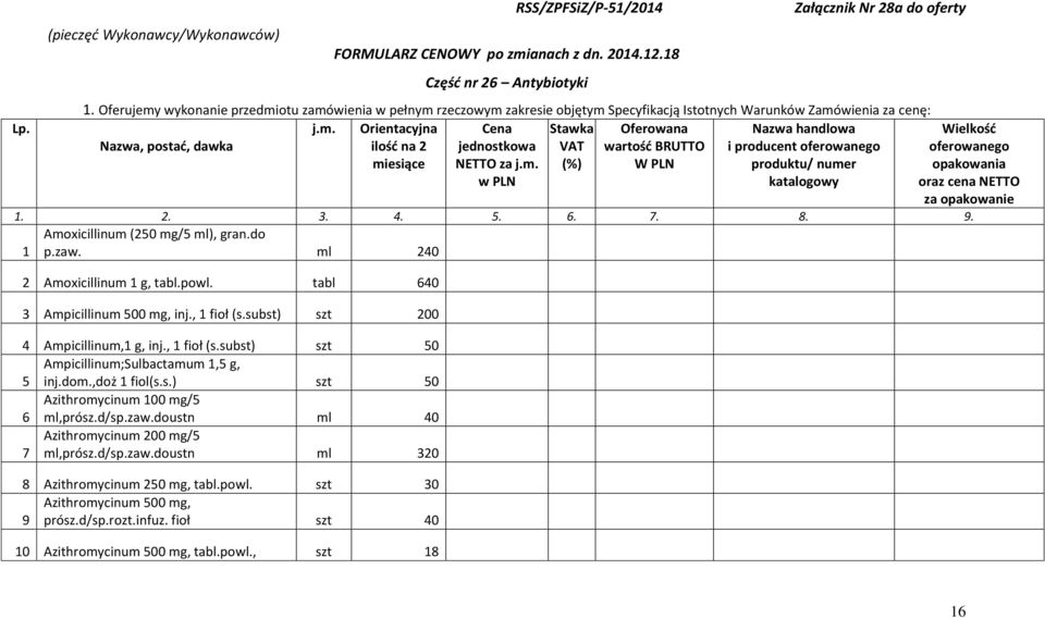 m. w PLN Nazwa handlowa i producent oferowanego produktu/ numer katalogowy Wielkość oferowanego opakowania oraz cena NETTO za opakowanie 1. 2. 3. 4. 5. 6. 7. 8. 9. Amoxicillinum (250 mg/5 ml), gran.