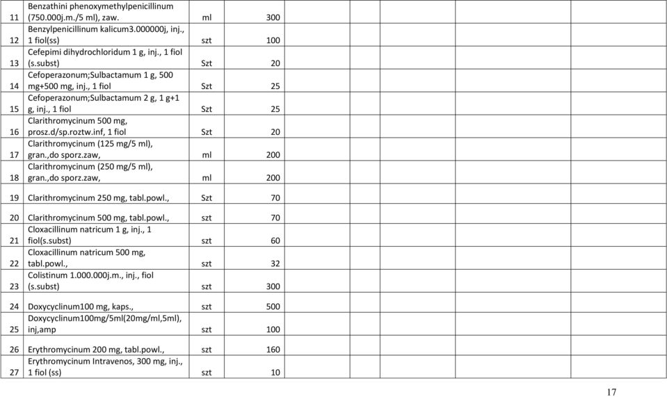 inf, 1 fiol Szt 20 Clarithromycinum (125 mg/5 ml), gran.,do sporz.zaw, ml 200 Clarithromycinum (250 mg/5 ml), gran.,do sporz.zaw, ml 200 19 Clarithromycinum 250 mg, tabl.powl.
