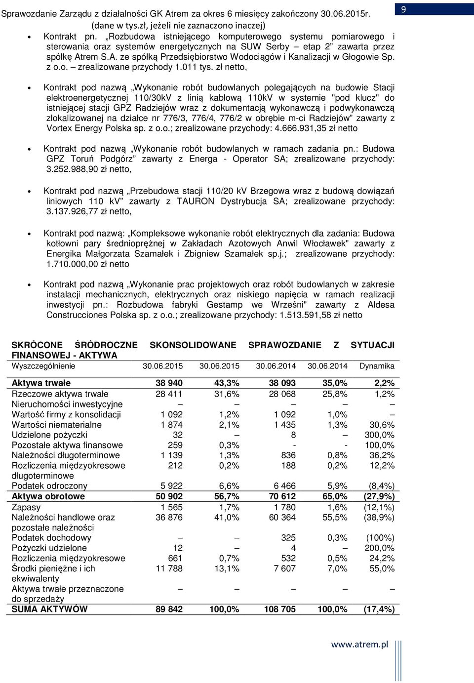 zł netto, 9 Kontrakt pod nazwą Wykonanie robót budowlanych polegających na budowie Stacji elektroenergetycznej 110/30kV z linią kablową 110kV w systemie "pod klucz" do istniejącej stacji GPZ