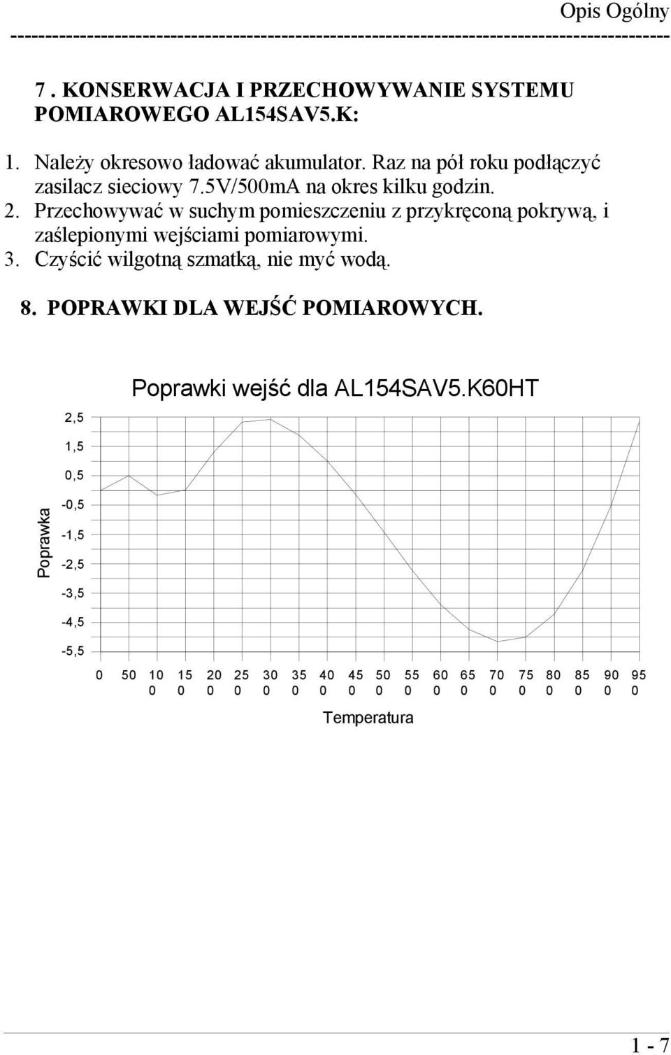 5V/5mA na okres kilku godzin. 2. Przechowywać w suchym pomieszczeniu z przykręconą pokrywą, i zaślepionymi wejściami pomiarowymi. 3.