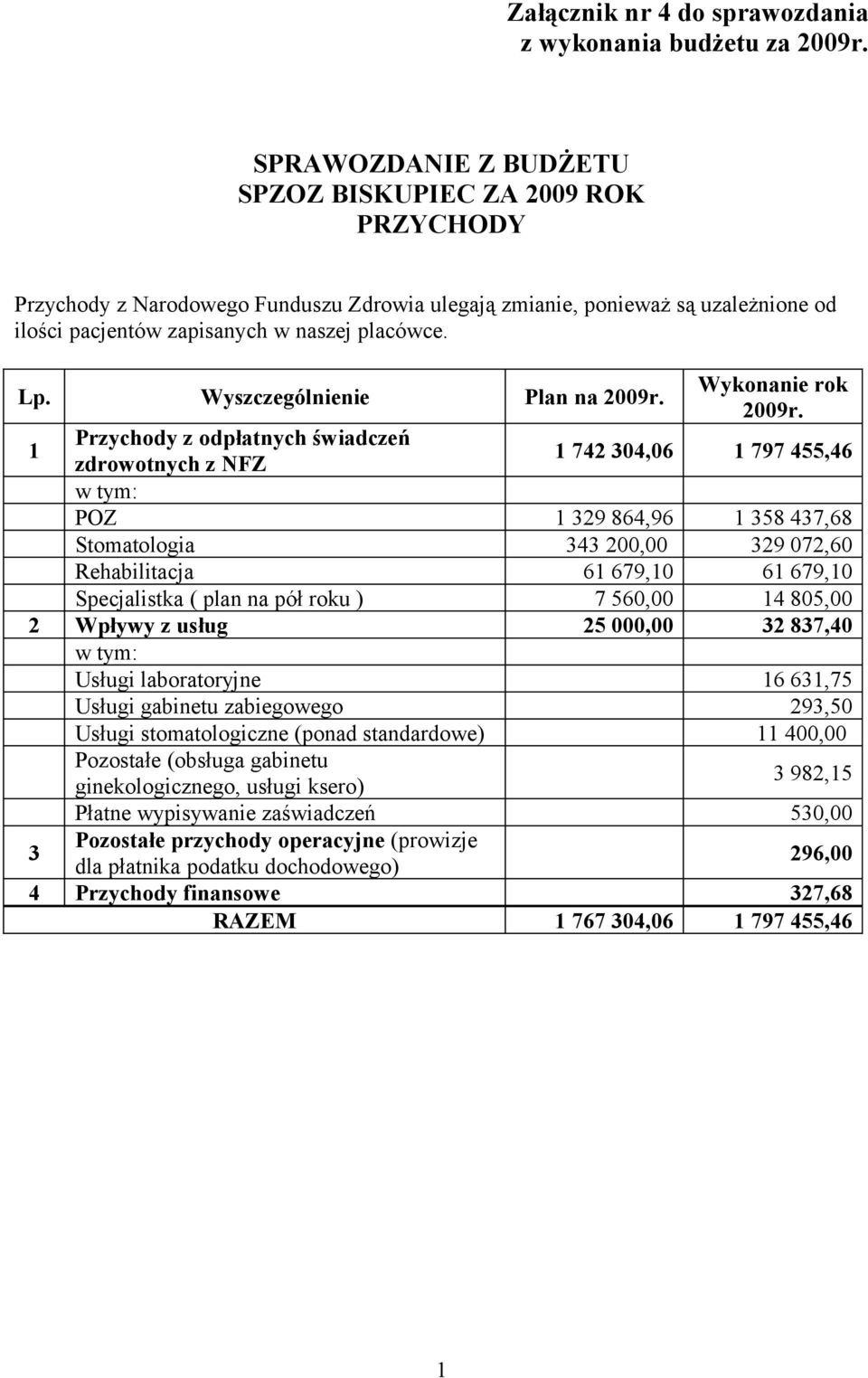 Wyszczególnienie Plan na 2009r. Wykonanie rok 2009r.