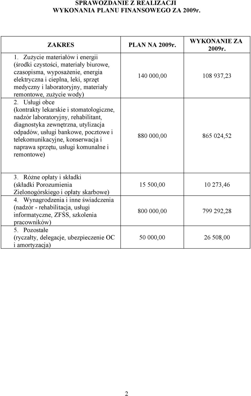 Usługi obce (kontrakty lekarskie i stomatologiczne, nadzór laboratoryjny, rehabilitant, diagnostyka zewnętrzna, utylizacja odpadów, usługi bankowe, pocztowe i telekomunikacyjne, konserwacja i naprawa