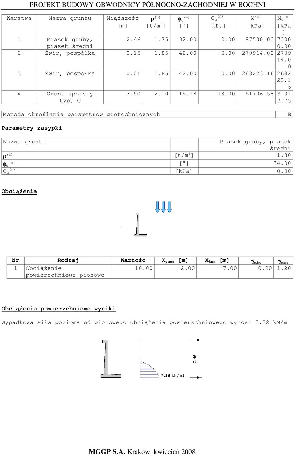 75 Metoda określania parametrów geotechnicznych B Parametry zasypki Nazwa gruntu Piasek gruby, piasek średni ρ (n) [t/m 3 ] 1.80 (n) φ u [ ] 34.00 (n) C u [kpa] 0.