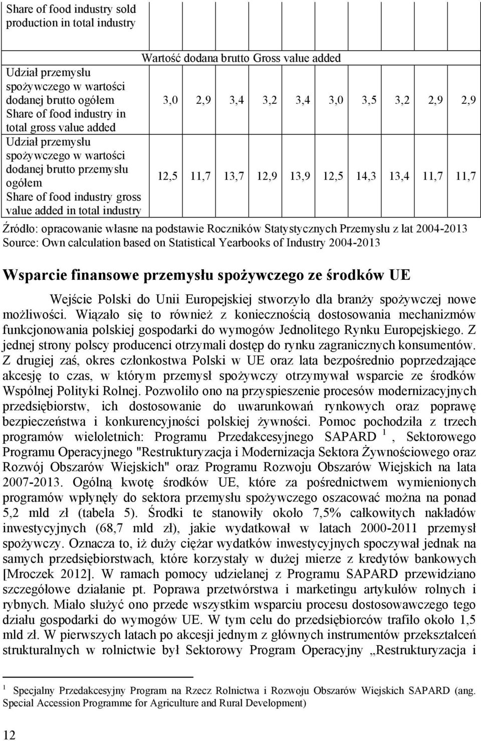 12,9 13,9 12,5 14,3 13,4 11,7 11,7 Źródło: opracowanie własne na podstawie Roczników Statystycznych Przemysłu z lat 2004-2013 Source: Own calculation based on Statistical Yearbooks of Industry