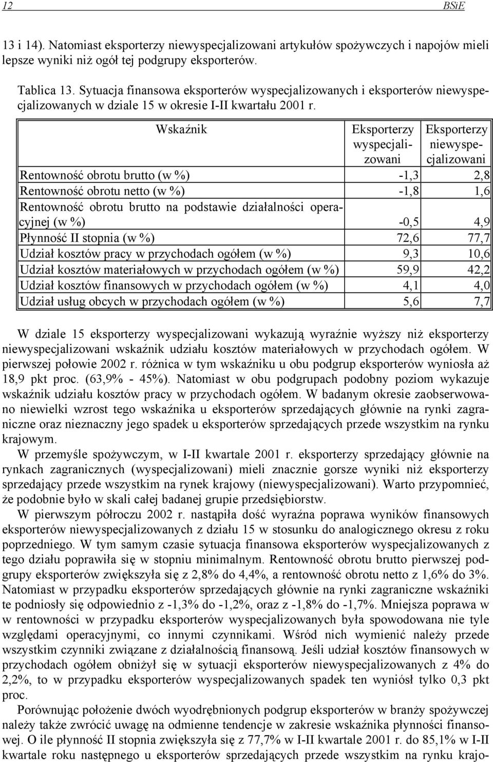 Wskaźnik wyspecjalizowani niewyspecjalizowani Rentowność obrotu brutto (w %) -1,3 2,8 Rentowność obrotu netto (w %) -1,8 1,6 (w %) -0,5 4,9 Płynność II stopnia (w %) 72,6 77,7 Udział kosztów pracy w
