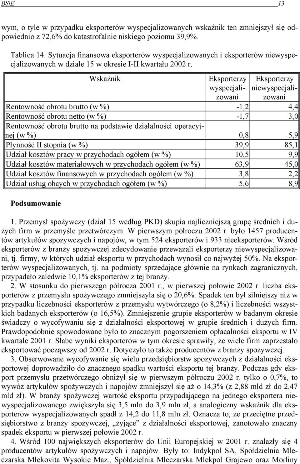 Wskaźnik wyspecjalizowani niewyspecjalizowani Rentowność obrotu brutto (w %) -1,2 4,4 Rentowność obrotu netto (w %) -1,7 3,0 (w %) 0,8 5,9 Płynność II stopnia (w %) 39,9 85,1 Udział kosztów pracy w
