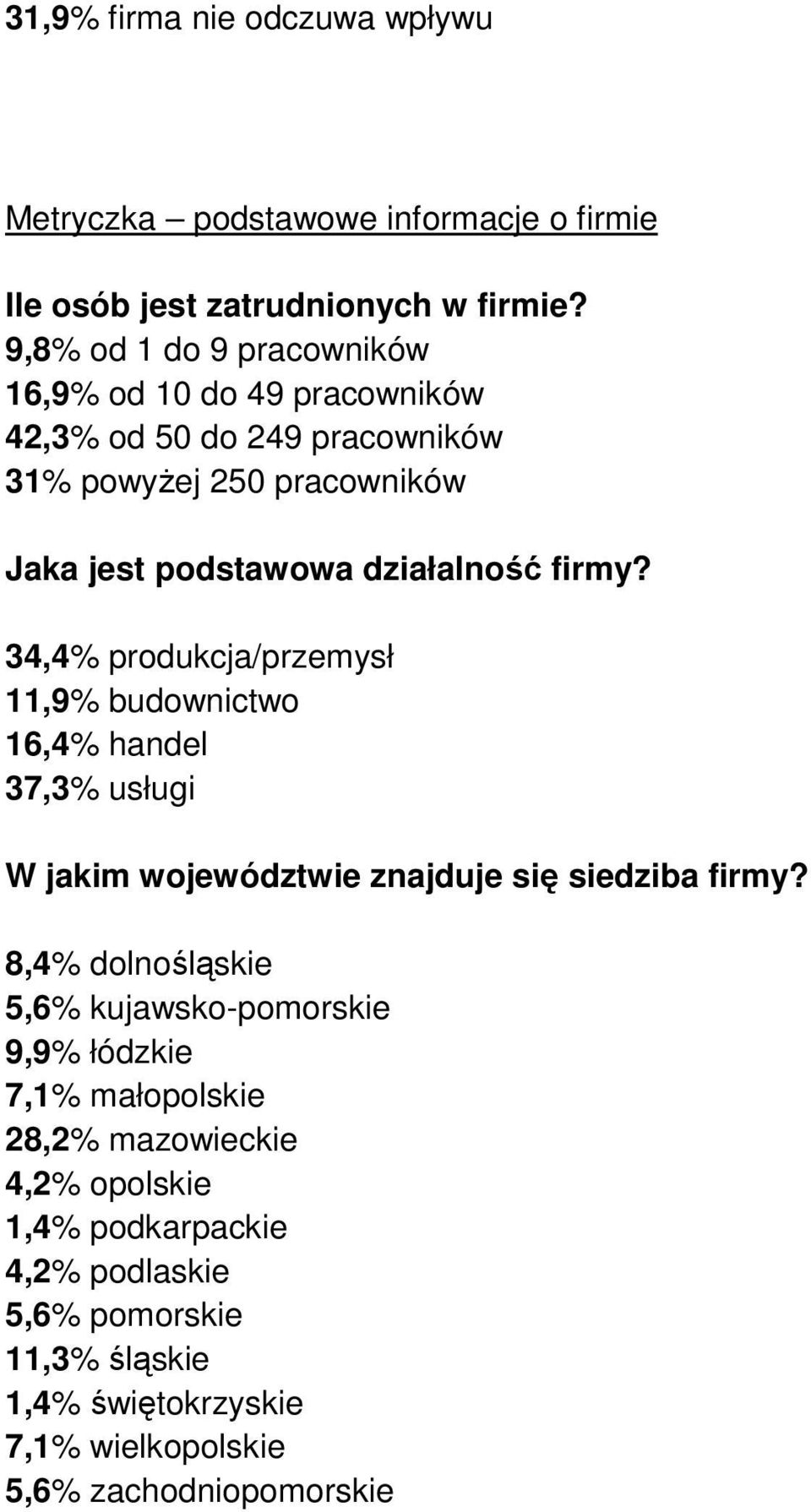 firmy? 34,4% produkcja/przemysł 11,9% budownictwo 16,4% handel 37,3% usługi W jakim województwie znajduje się siedziba firmy?