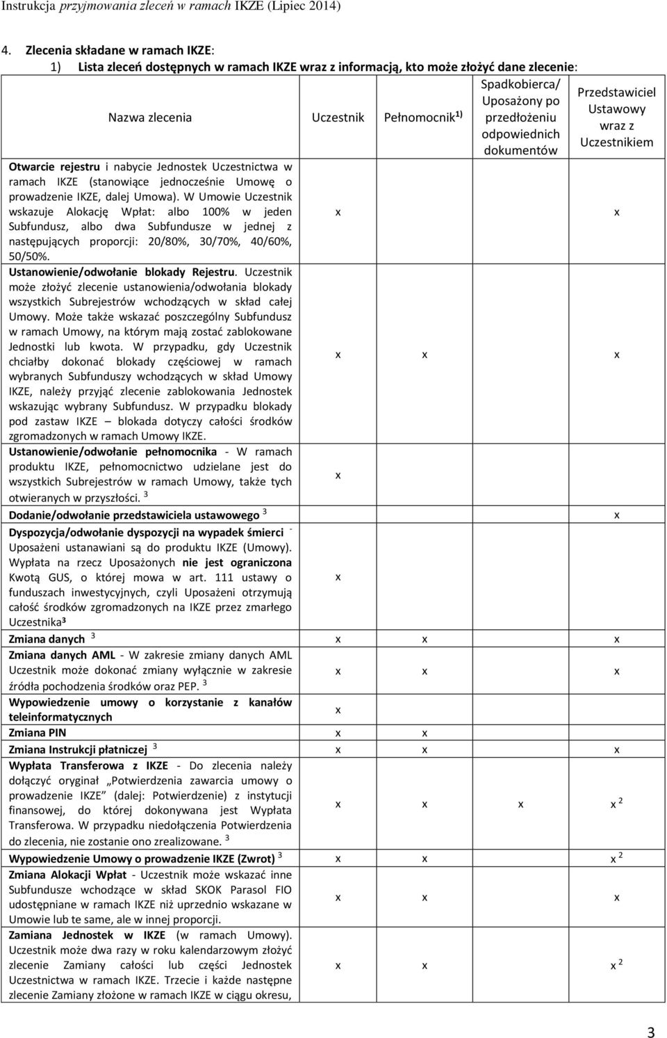 dalej Umowa). W Umowie Uczestnik wskazuje Alokację Wpłat: albo 100% w jeden Subfundusz, albo dwa Subfundusze w jednej z następujących proporcji: 20/80%, 30/70%, 40/60%, 50/50%.