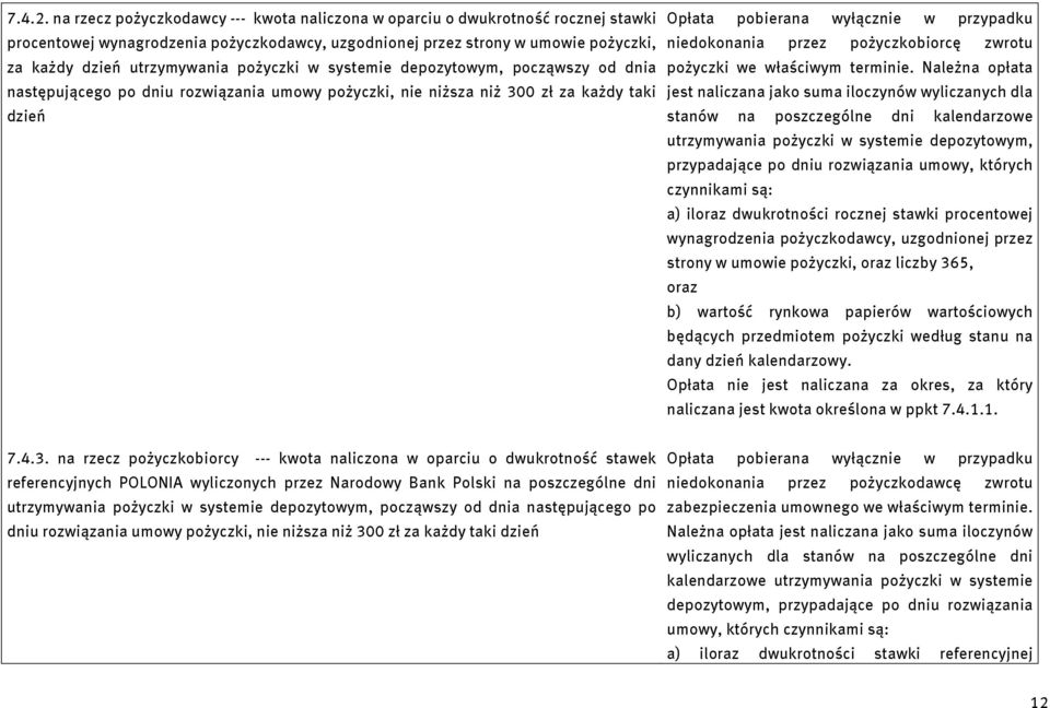 pożyczki w systemie depozytowym, począwszy od dnia następującego po dniu rozwiązania umowy pożyczki, nie niższa niż 300 zł za każdy taki dzień Opłata pobierana wyłącznie w przypadku niedokonania