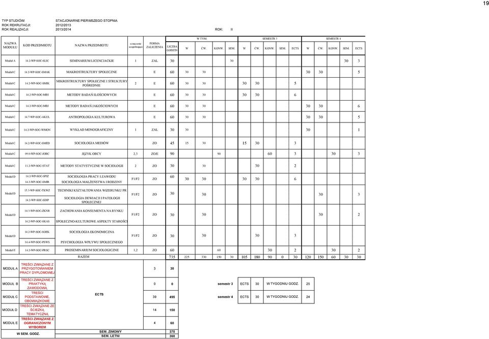 2-WP-SOC-SMAK MAKROSTRUKTURY SPOŁECZNE E 60 30 30 30 30 5 Moduł C 14.2-WP-SOC-SMIK MIKROSTRUKTURY SPOŁECZNE I STRUKTURY POŚREDNIE 2 E 60 30 30 30 30 5 Moduł C 14.