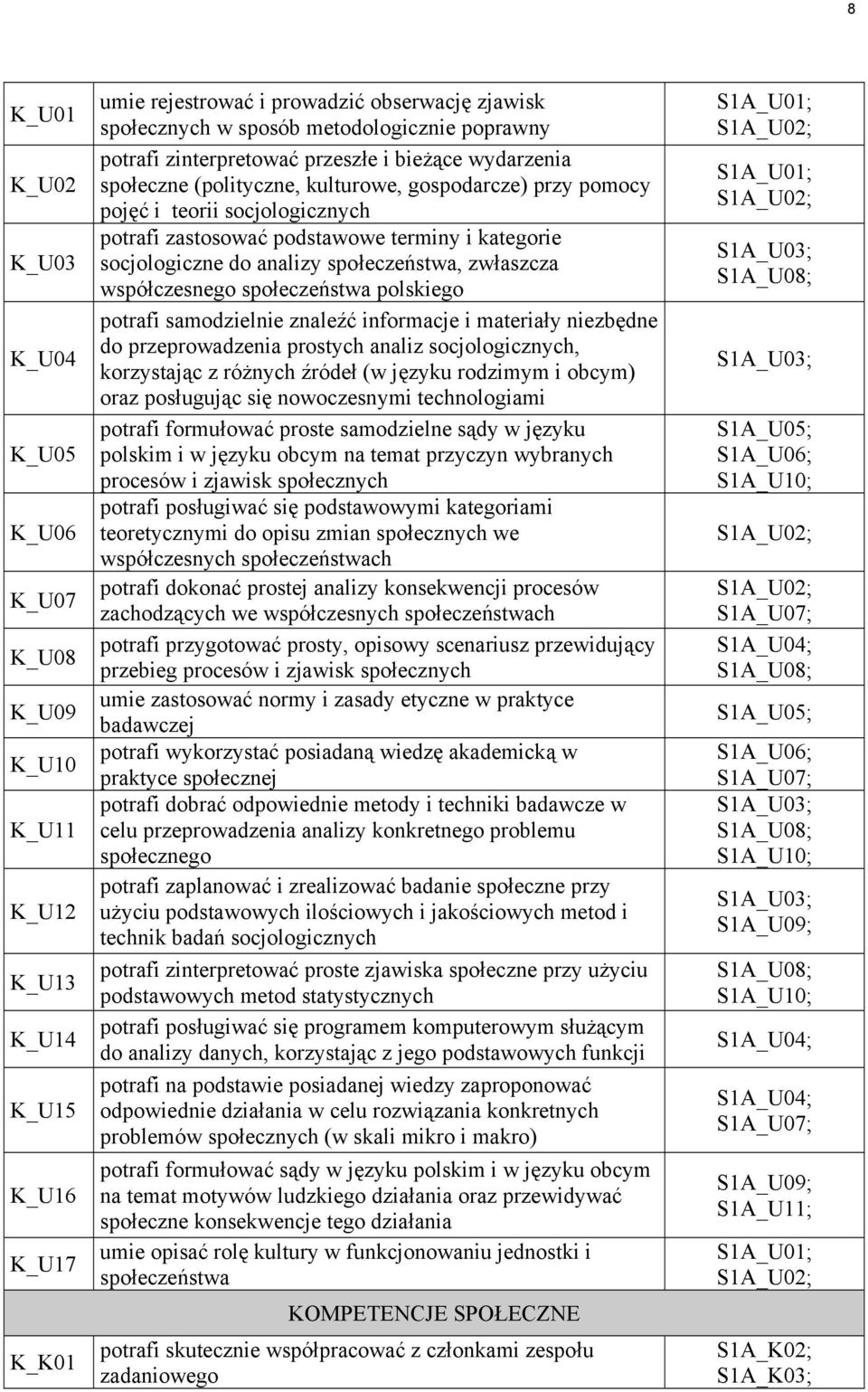 kategorie socjologiczne do analizy społeczeństwa, zwłaszcza współczesnego społeczeństwa polskiego potrafi samodzielnie znaleźć informacje i materiały niezbędne do przeprowadzenia prostych analiz