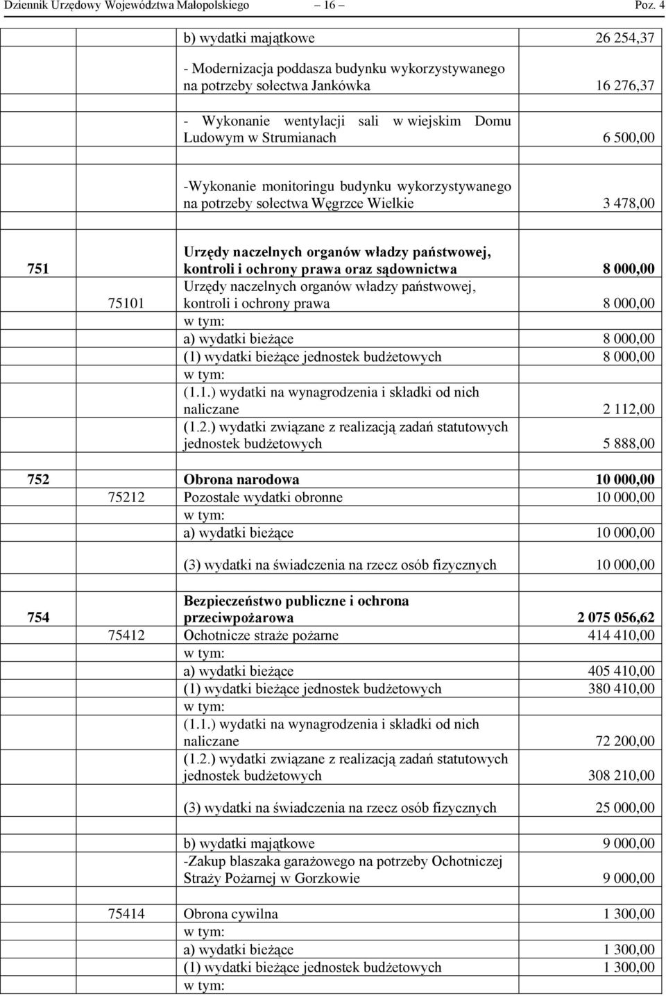 -Wykonanie monitoringu budynku wykorzystywanego na potrzeby sołectwa Węgrzce Wielkie 3 478,00 751 75101 Urzędy naczelnych organów władzy państwowej, kontroli i ochrony prawa oraz sądownictwa 8 000,00
