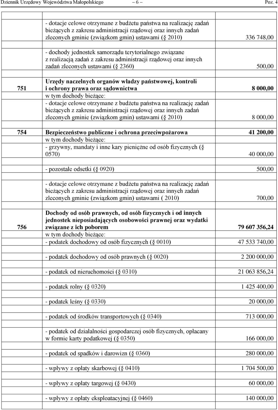 jednostek samorządu terytorialnego związane z realizacją zadań z zakresu administracji rządowej oraz innych zadań zleconych ustawami ( 2360) 500,00 751 Urzędy naczelnych organów władzy państwowej,