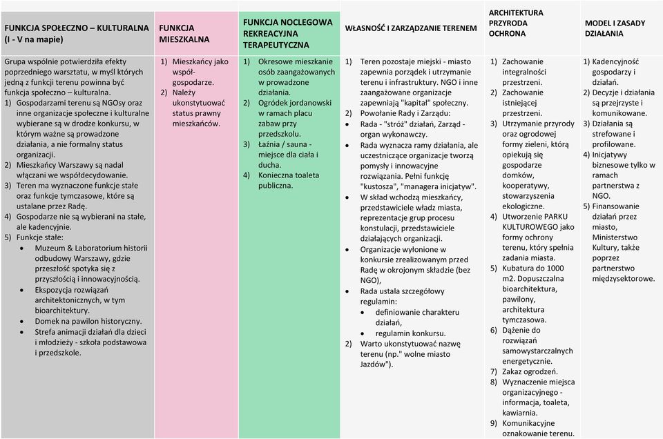 1) Gospodarzami terenu są NGOsy oraz inne organizacje społeczne i kulturalne wybierane są w drodze konkursu, w którym ważne są prowadzone działania, a nie formalny status organizacji.