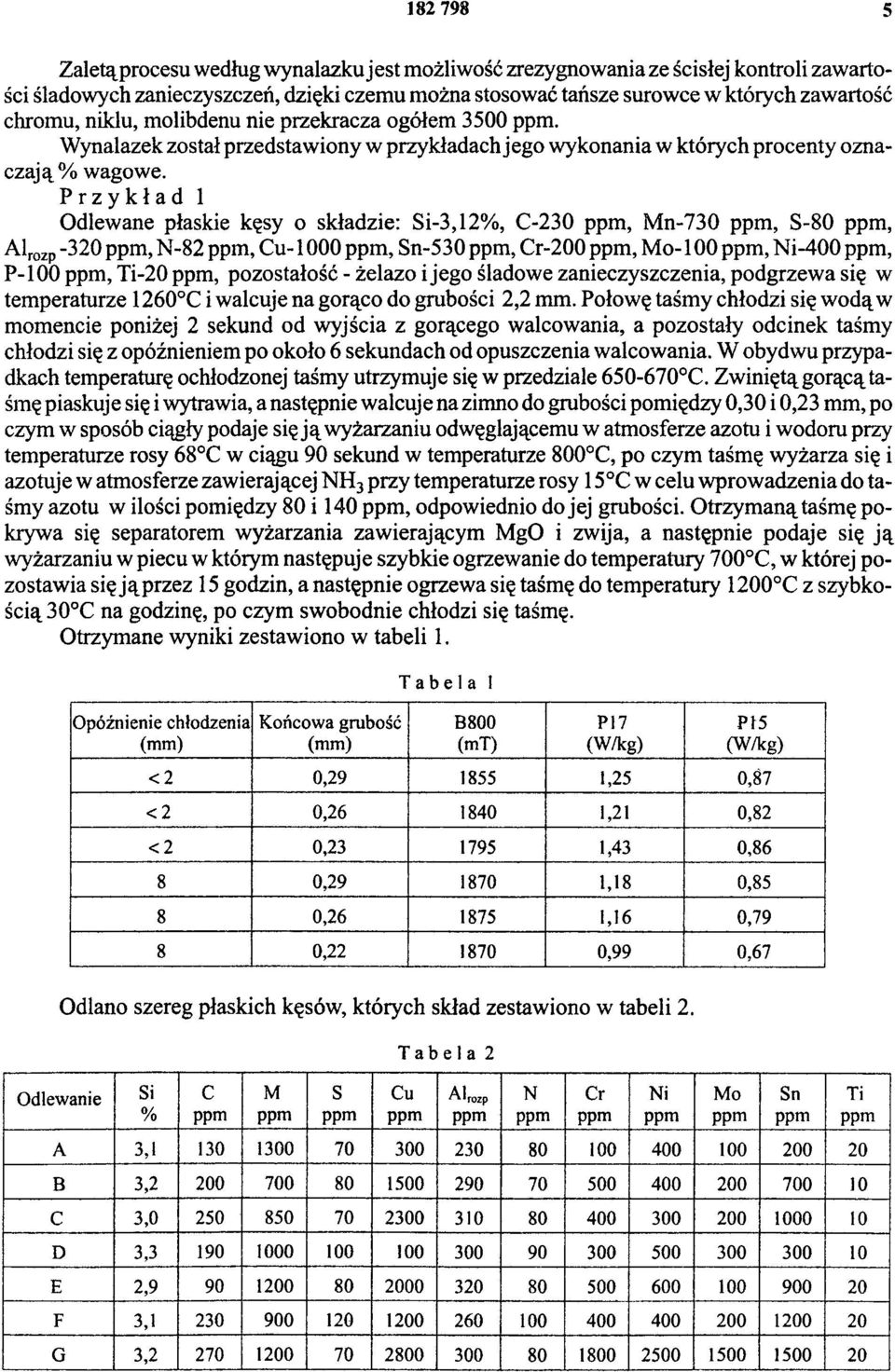 Przykład 1 Odlewane płaskie kęsy o składzie: Si-3,12%, C-230, Mn-730, S-80, Alrozp -320, N-82, Cu-1000, Sn-530, Cr-200, Mo-100, Ni-400, P-100, Ti-20, pozostałość - żelazo i jego śladowe