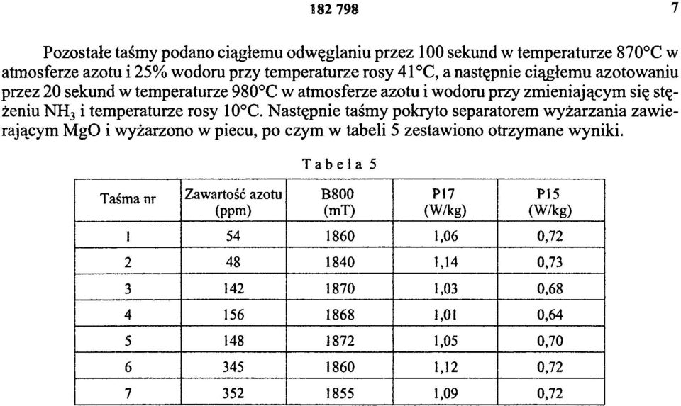 Następnie taśmy pokryto separatorem wyżarzania zawierającym MgO i wyżarzono w piecu, po czym w tabeli 5 zestawiono otrzymane wyniki.