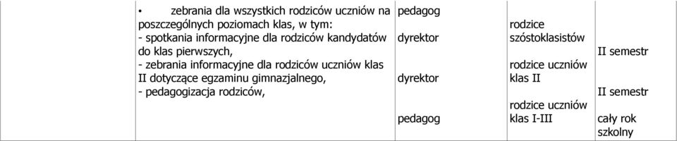 dla rodziców uczniów klas II dotyczące egzaminu gimnazjalnego, - izacja rodziców, dyrektor