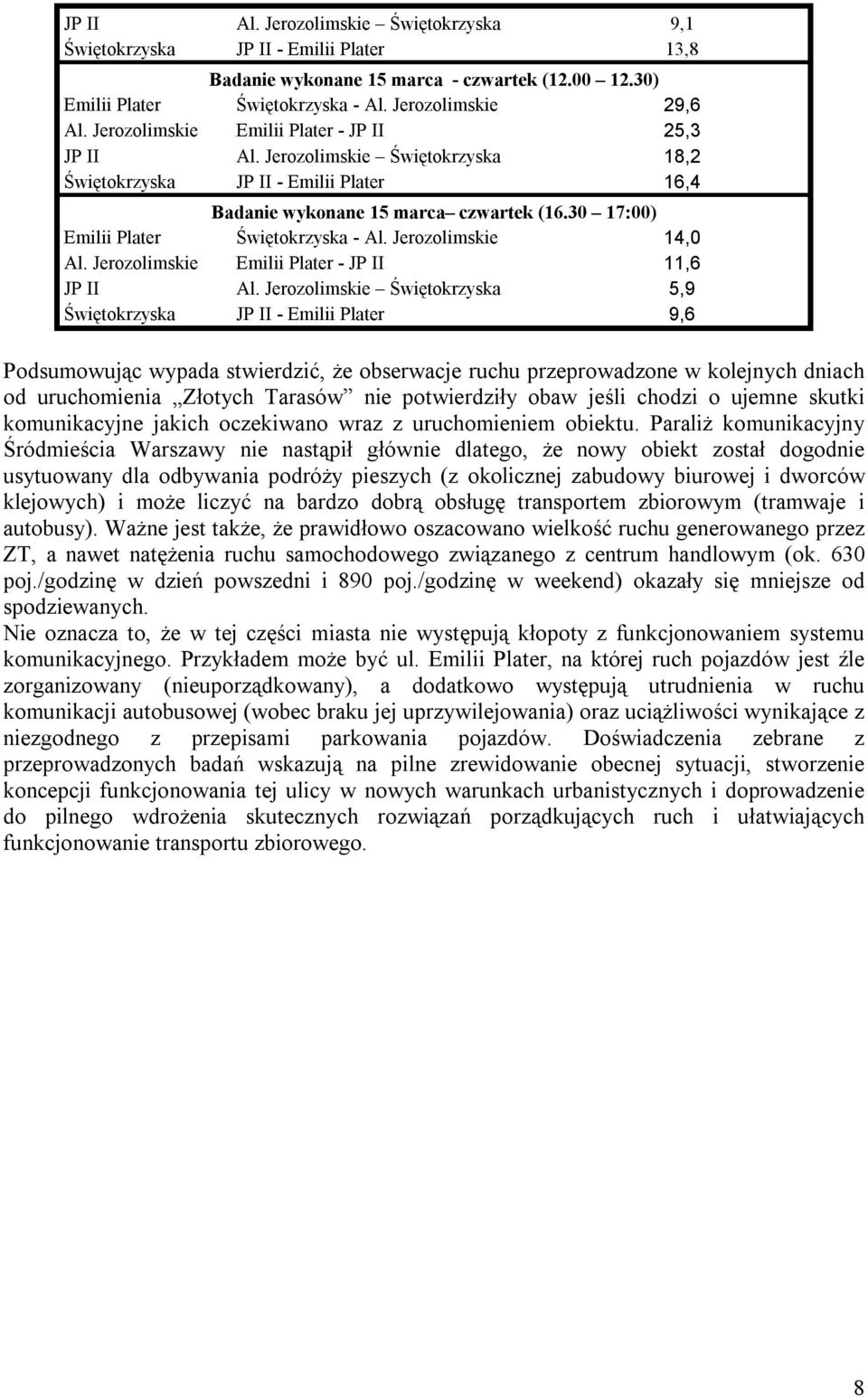 30 17:00) Emilii Plater Świętokrzyska - Al. Jerozolimskie 14,0 Al. Jerozolimskie Emilii Plater - JP II 11,6 JP II Al.