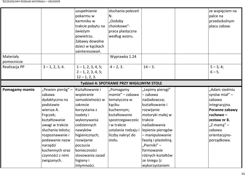 Wyprawka 1.24 ze wspięciem na palce na przedszkolnym placu zabaw. 4 2, 3. 14 3.