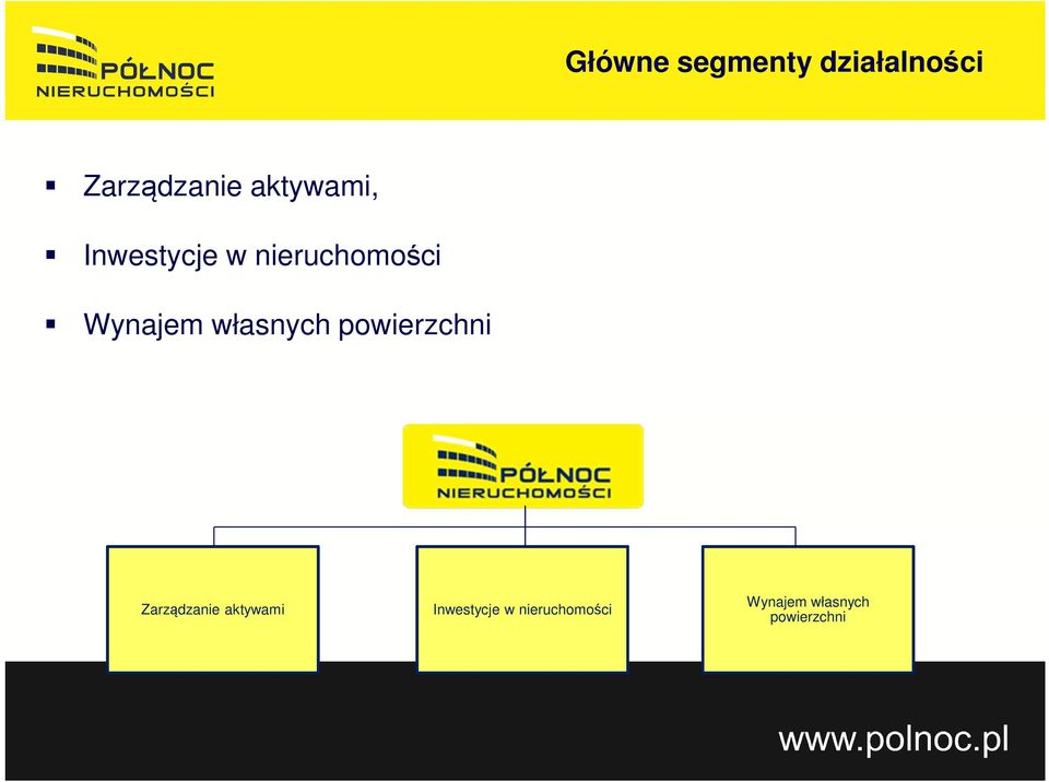 własnych powierzchni Zarządzanie aktywami