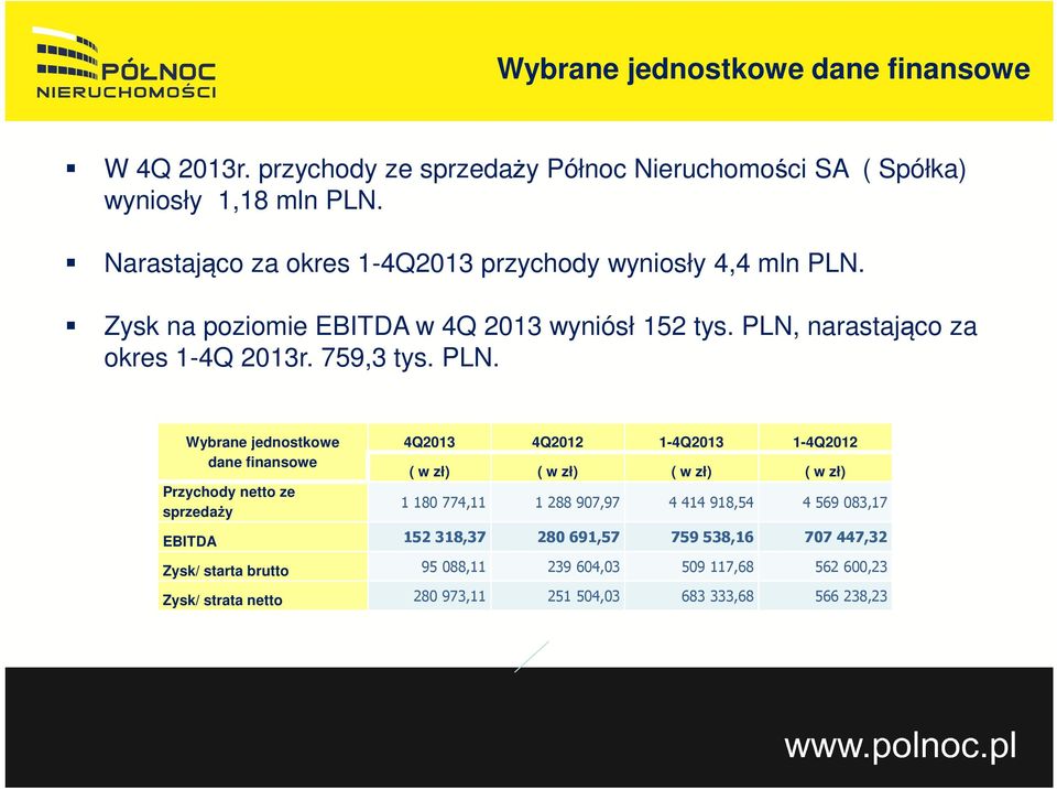 PLN. Wybrane jednostkowe dane finansowe Przychody netto ze sprzedaży 4Q2013 4Q2012 1-4Q2013 1-4Q2012 ( w zł) ( w zł) ( w zł) ( w zł) 1 180 774,11 1 288 907,97 4